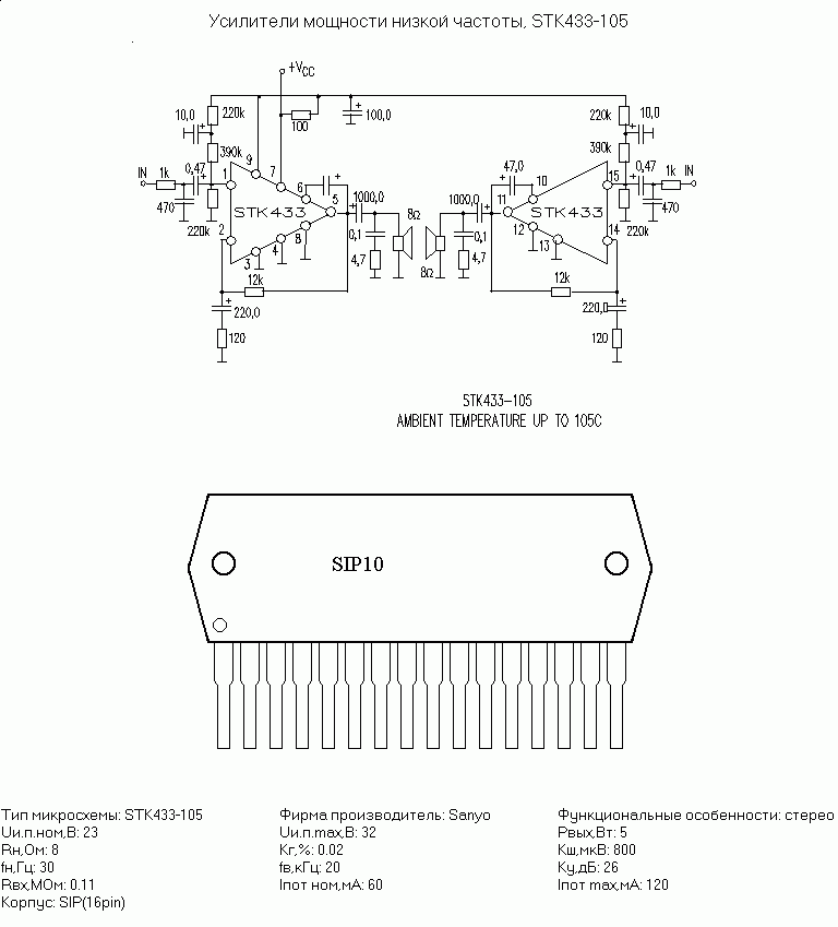       STK433-105