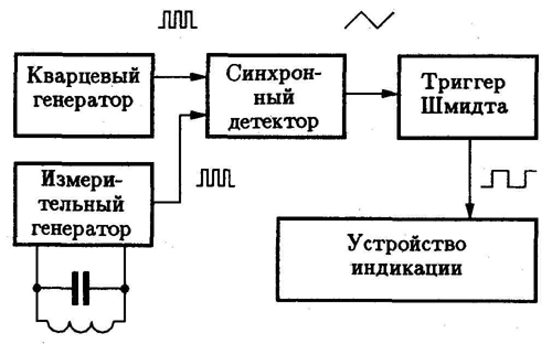 Структурная схема металлоискателя на биениях