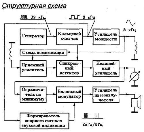 Структурная схема металлоискателя по принципу передача-прием