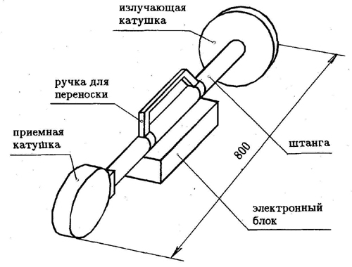 Типы деталей и конструкция металлоискателя по принципу передача-прием