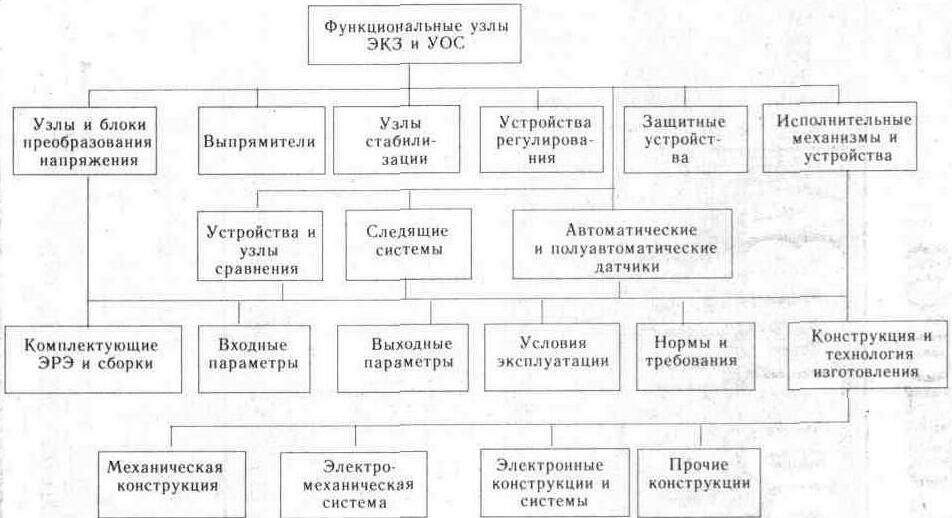Классификация электронных устройств охраны и сигнализации