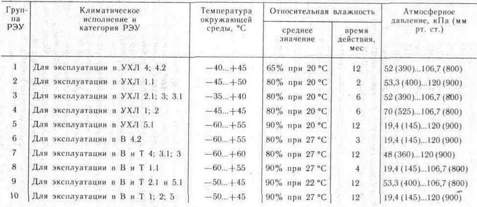 Классификация электронных устройств охраны и сигнализации