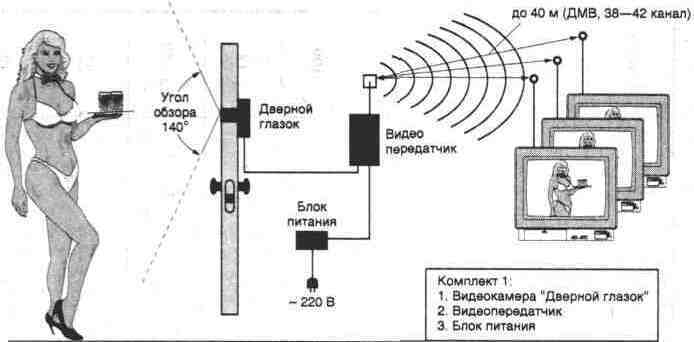 Телевизионные дверные глазки