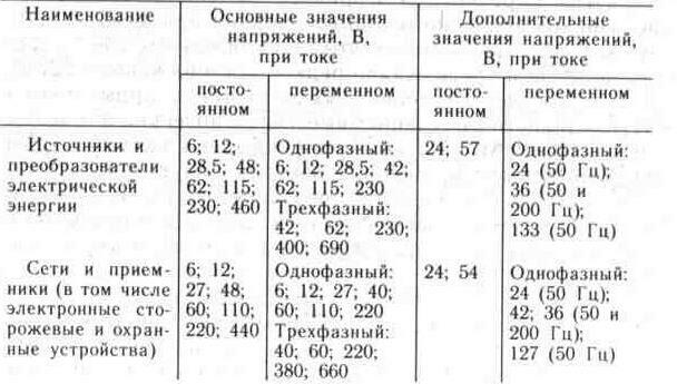 Электропитание устройств охраны и сигнализации