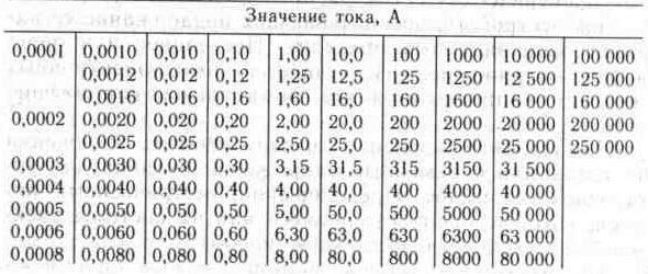 Электропитание устройств охраны и сигнализации