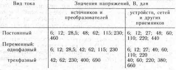 Электропитание устройств охраны и сигнализации
