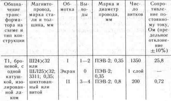 Электронное устройство охранной сигнализации