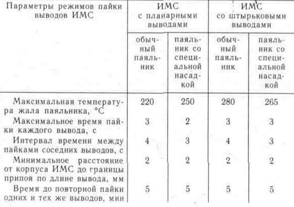 Электронное устройство охранной сигнализации