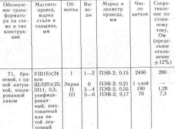 Устройство сигнализации типа «Сигма»