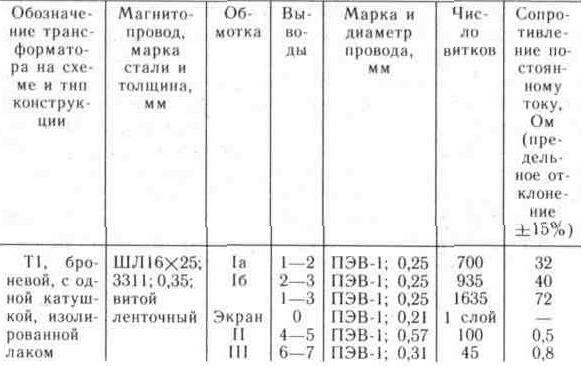 Электронное комбинированное устройство сигнализации