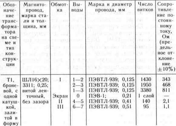 Сигнальное устройство на двух микросхемах серии К176