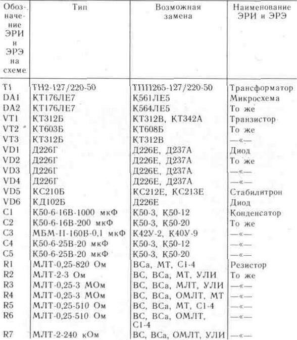 Электронное охранное устройство для приусадебного участка