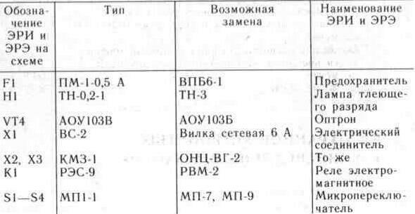 Электронное охранное устройство для приусадебного участка
