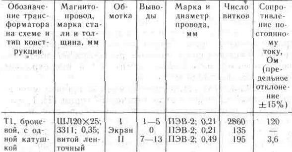 Электронный сторож для садово-огородного участка