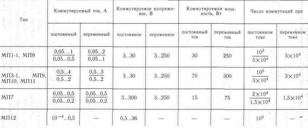 Исполнительные устройства и датчики передачи информации о проникновении на охраняемый объект