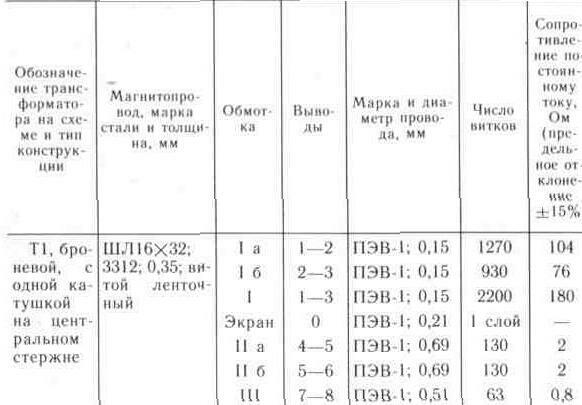 Быстроперестраиваемое сторожевое устройство