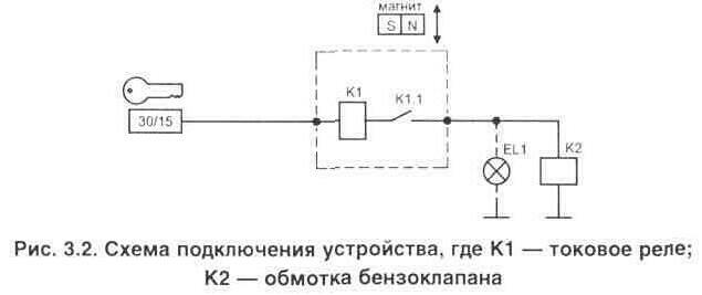 Эффективная противоугонная система для автомобиля