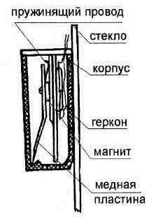 Датчики для охранной сигнализации