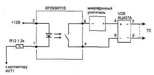 Оповещение по телефонной линии