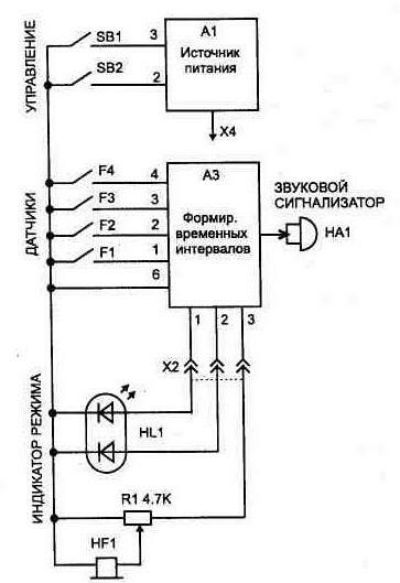 Базовый блок охраны