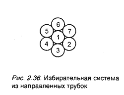 Направленный микрофон органного типа