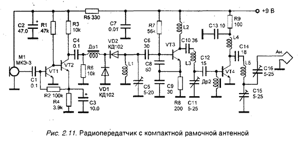 Радиопередатчик средней мощности с компактной рамочной антенной