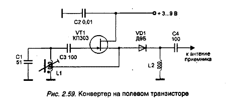 Конвертеры для работы с радиоприемниками вещательных диапазонов