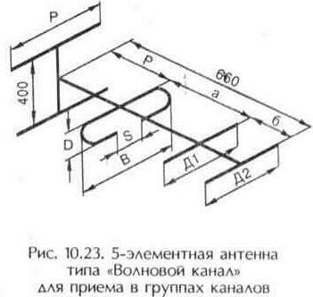 Широкополосные антенны метровых волн