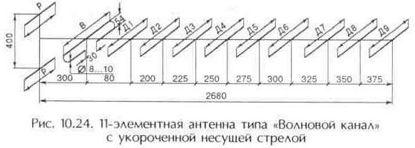 Широкополосные антенны метровых волн