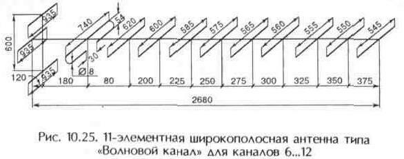 Широкополосные антенны метровых волн