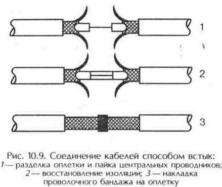 Фидерные линии телевизионных антенн