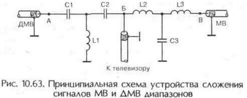 Устройства сложения телевизионных сигналов