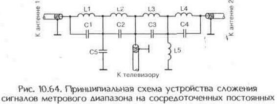 Устройства сложения телевизионных сигналов