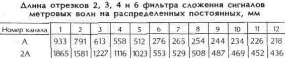 Устройства сложения телевизионных сигналов
