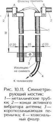 Согласующие и симметрирующие устройства