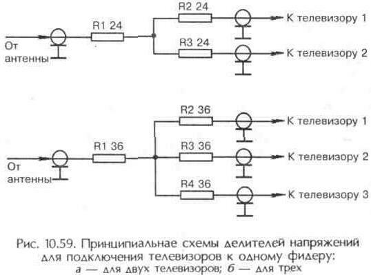 Делители телевизионных сигналов