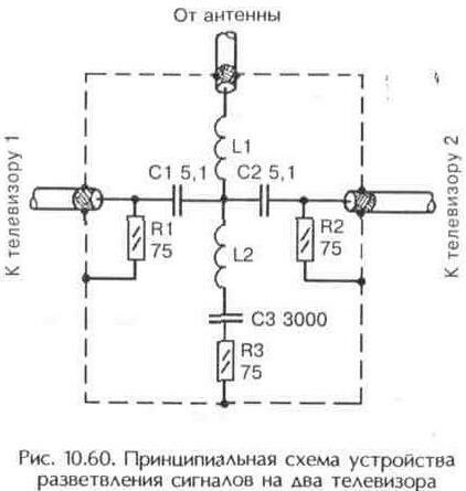 Делители телевизионных сигналов
