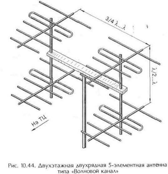 Синфазные антенны