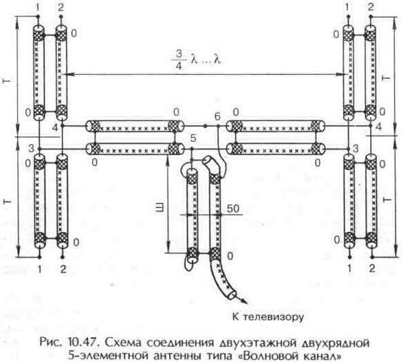 Синфазные антенны