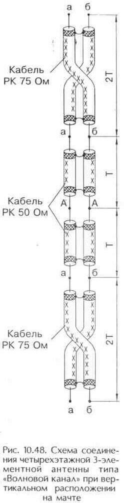 Синфазные антенны
