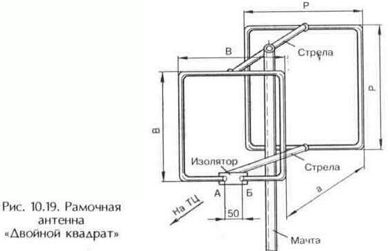 Рамочные антенны диапазона метровых волн