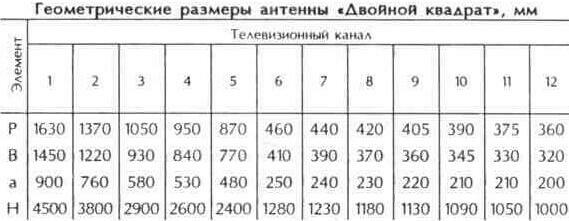 Рамочные антенны диапазона метровых волн