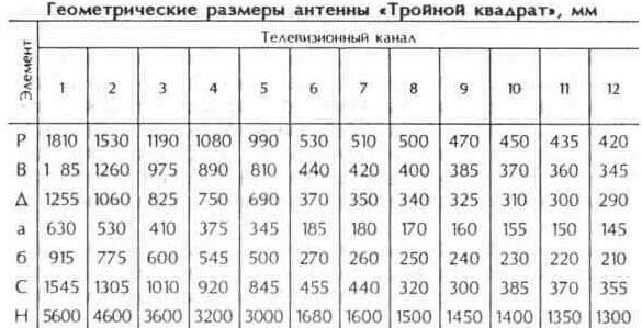 Рамочные антенны диапазона метровых волн