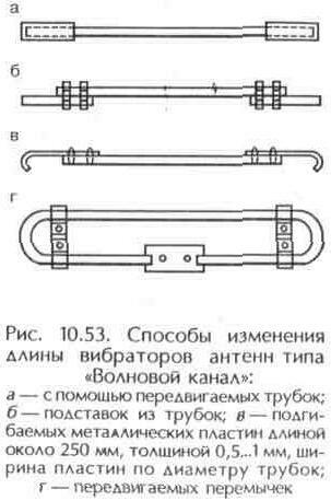 Настройка антенн типа «Волновой канал»