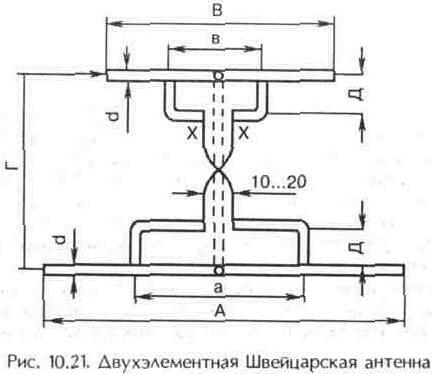 Двухэлементная Швейцарская антенна