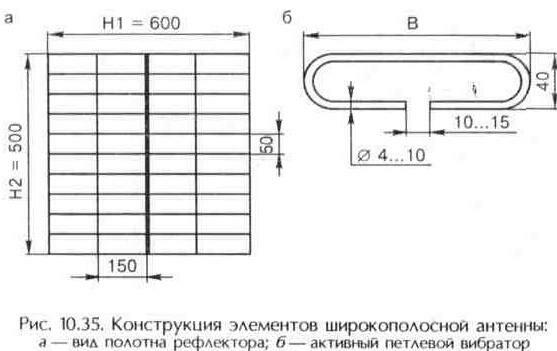 Антенны дециметровых волн