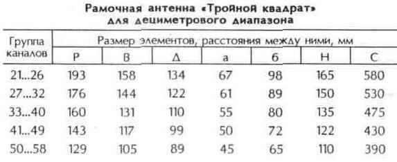 Антенны дециметровых волн