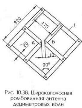 Антенны дециметровых волн