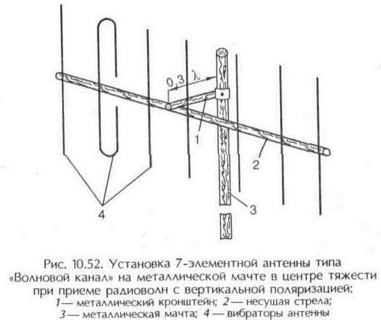 Антенны вертикальной поляризации