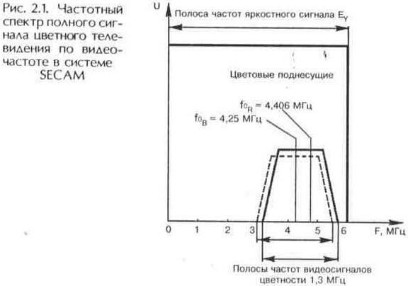 Спутниковые системы цветного телевидения